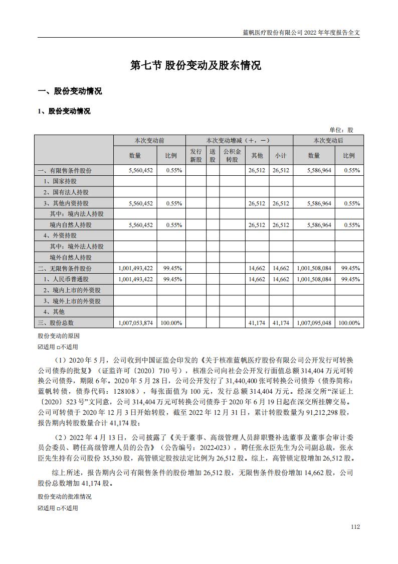 蓝帆医疗股份有限公司2022年年度报告_111