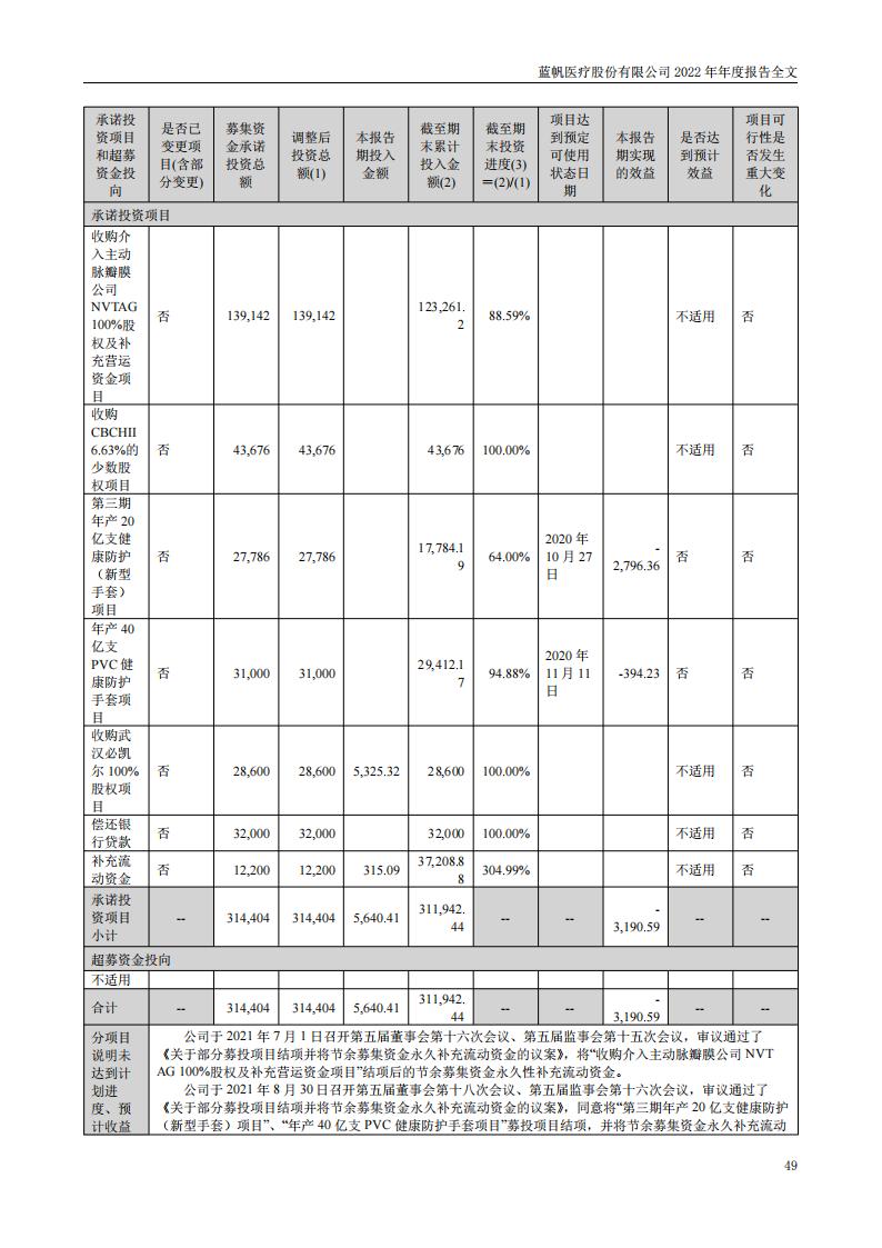 蓝帆医疗股份有限公司2022年年度报告_48