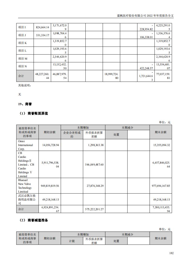 蓝帆医疗股份有限公司2022年年度报告_181