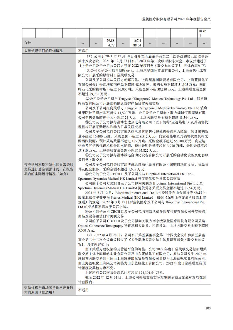 蓝帆医疗股份有限公司2022年年度报告_102