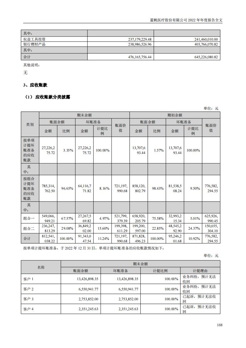 蓝帆医疗股份有限公司2022年年度报告_167