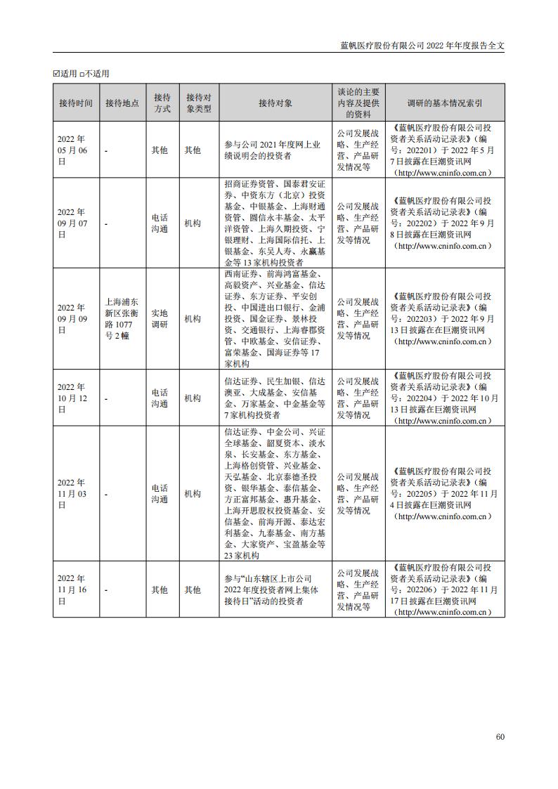 蓝帆医疗股份有限公司2022年年度报告_59