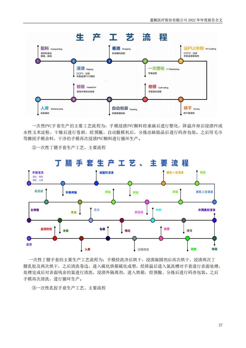 蓝帆医疗股份有限公司2022年年度报告_26