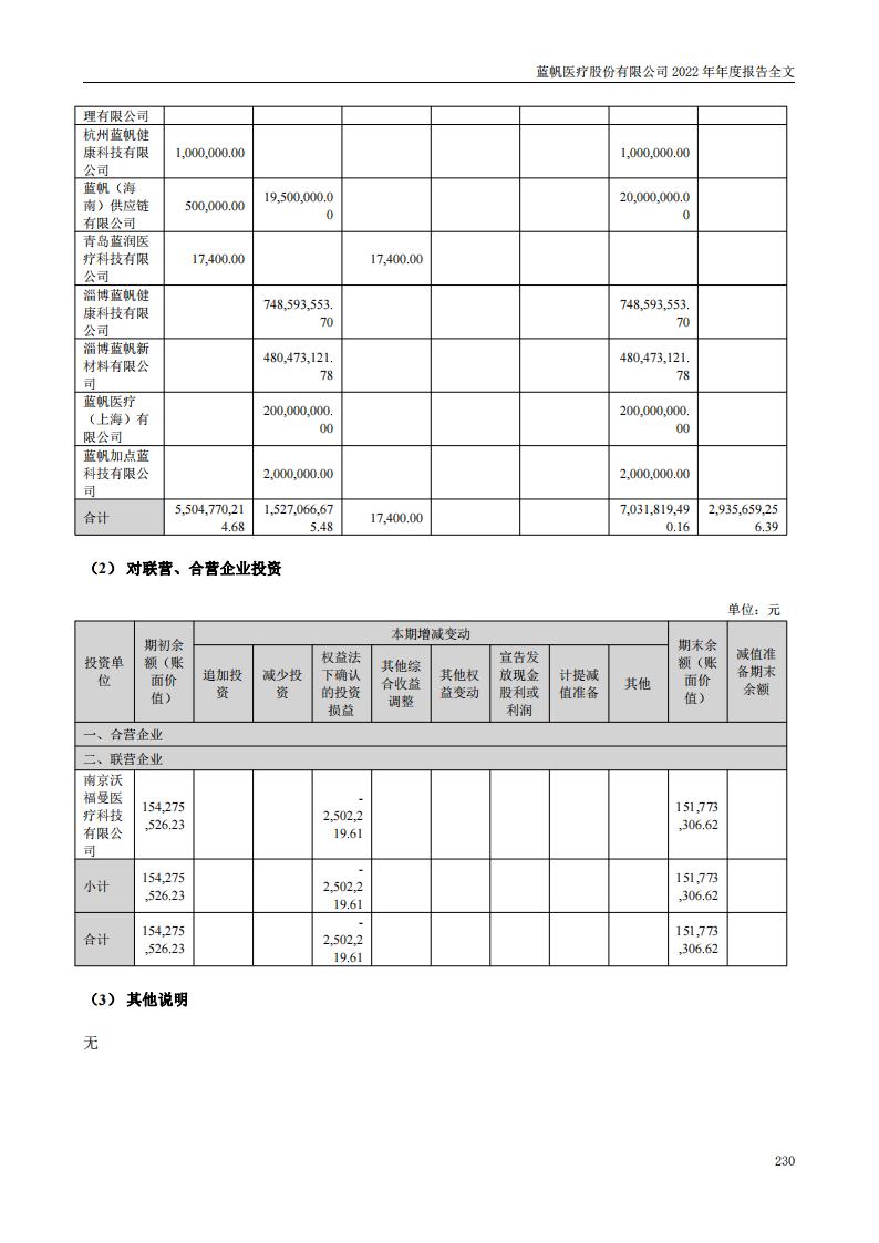 蓝帆医疗股份有限公司2022年年度报告_229