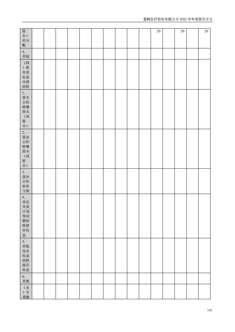 蓝帆医疗股份有限公司2022年年度报告_140