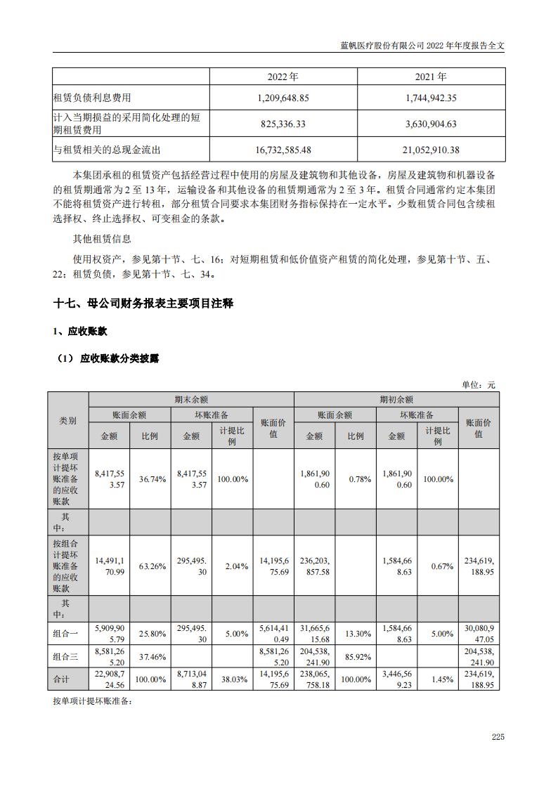 蓝帆医疗股份有限公司2022年年度报告_224