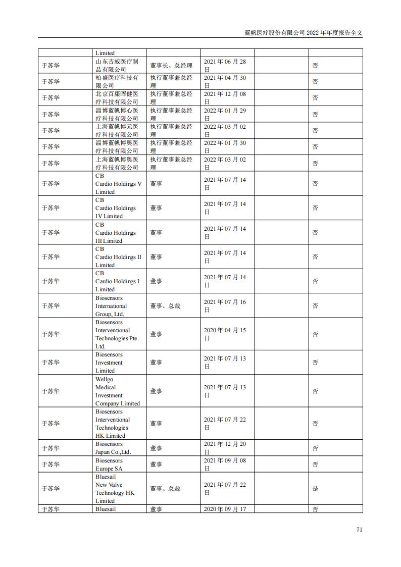 蓝帆医疗股份有限公司2022年年度报告_70