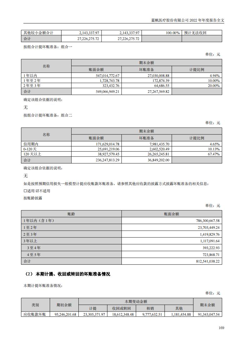 蓝帆医疗股份有限公司2022年年度报告_168