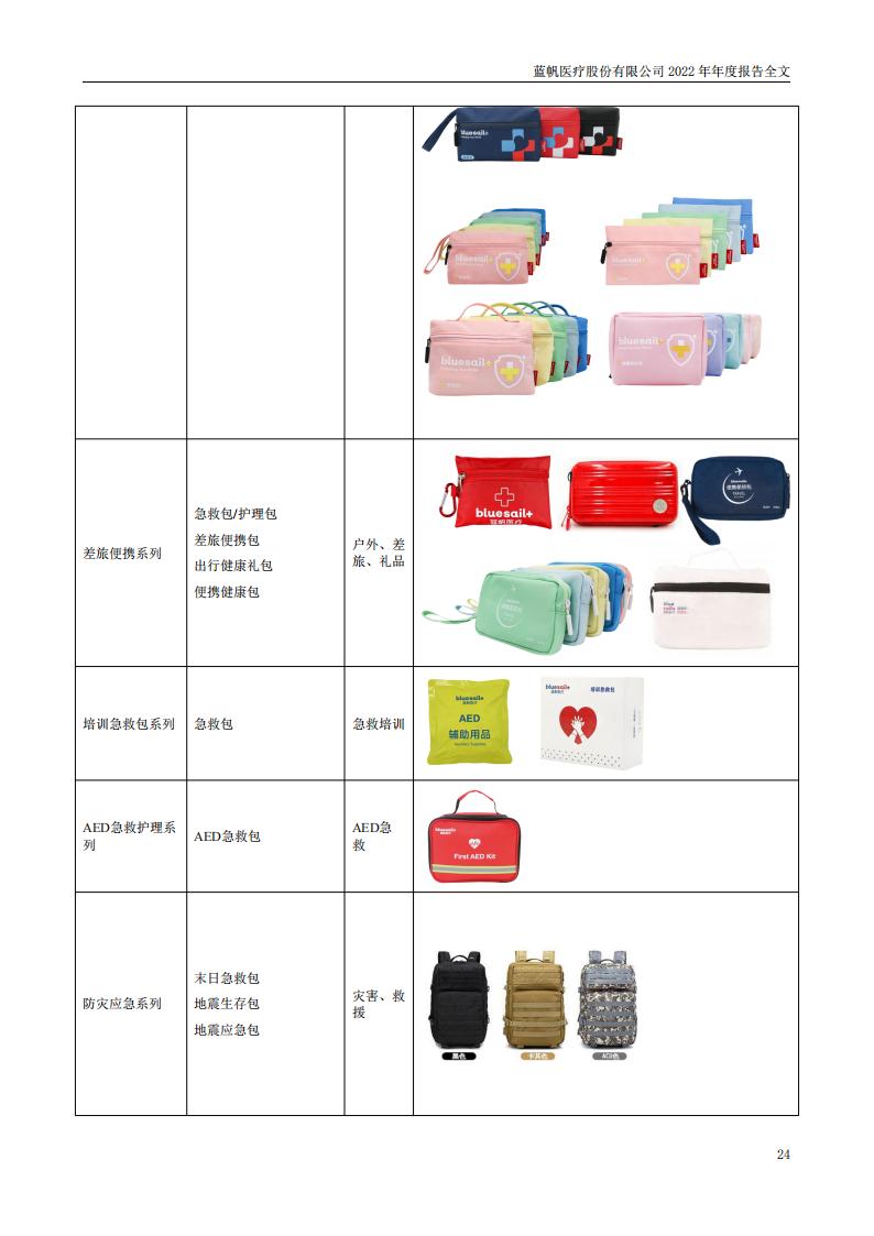 蓝帆医疗股份有限公司2022年年度报告_23