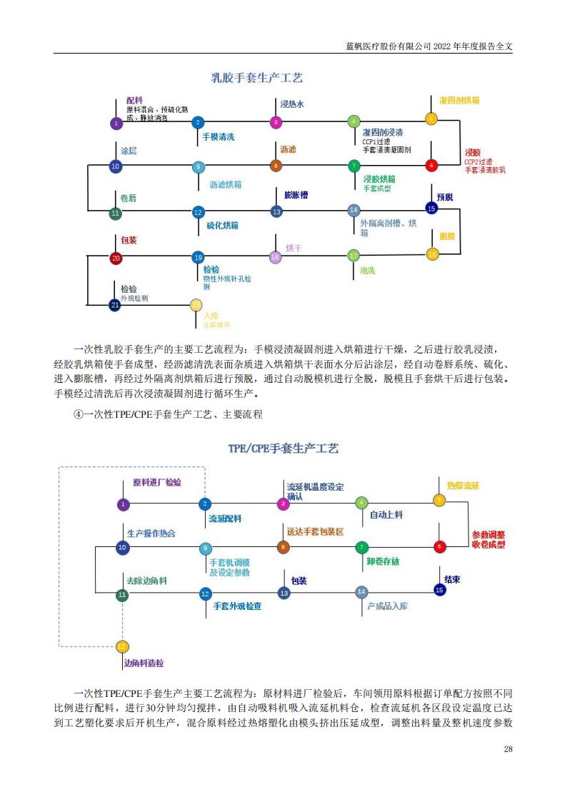 蓝帆医疗股份有限公司2022年年度报告_27