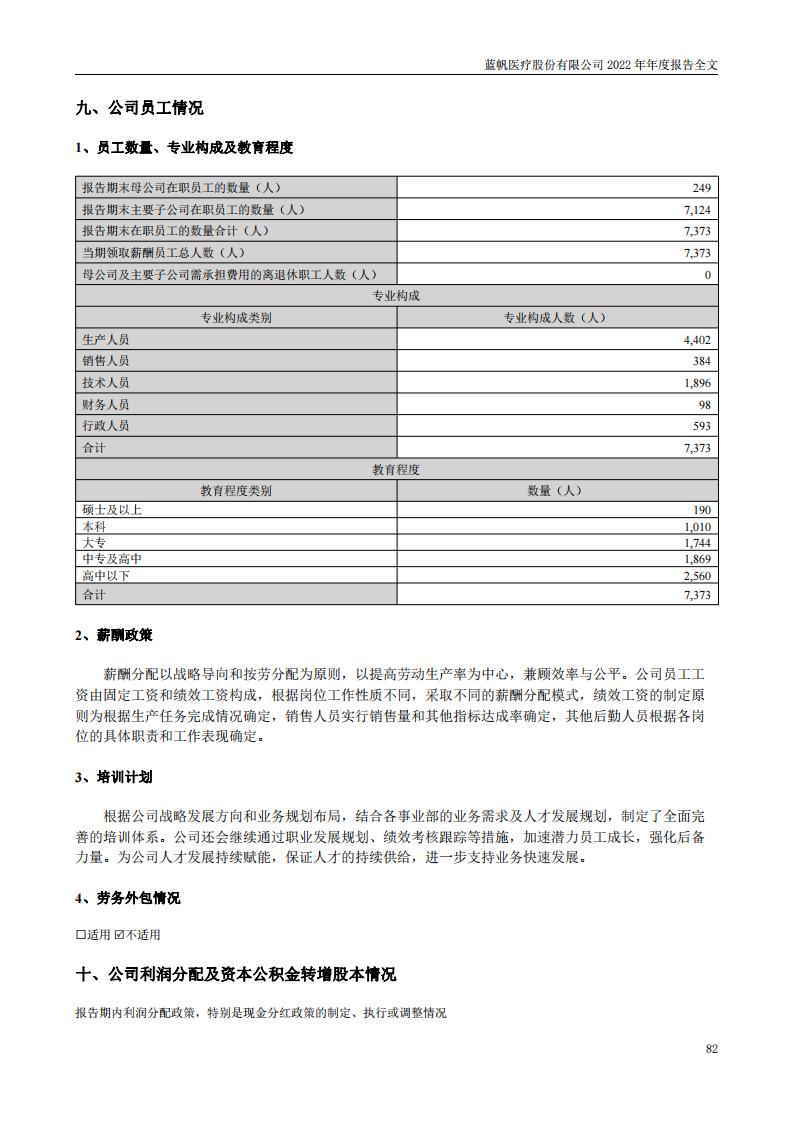 蓝帆医疗股份有限公司2022年年度报告_81