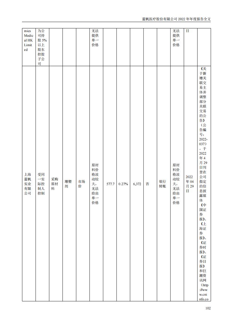 蓝帆医疗股份有限公司2022年年度报告_101