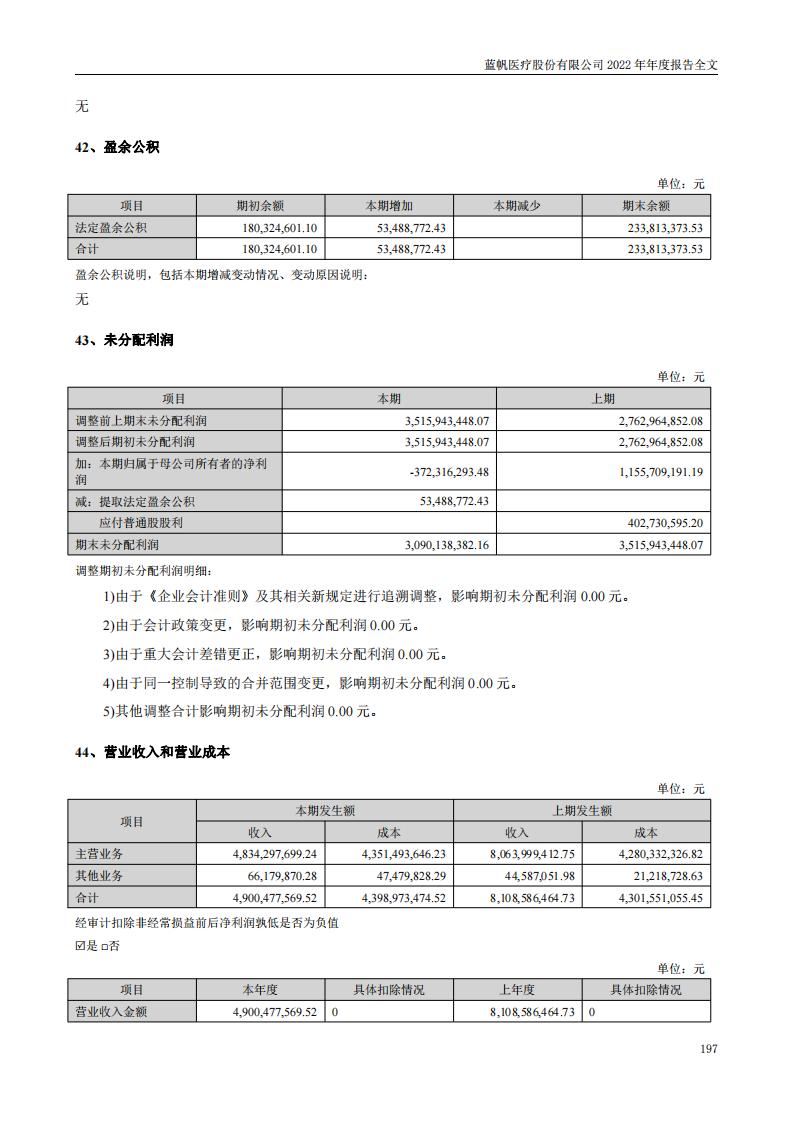 蓝帆医疗股份有限公司2022年年度报告_196