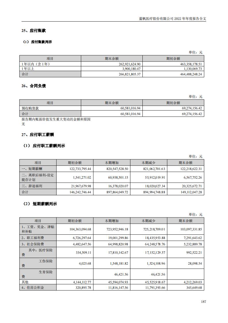 蓝帆医疗股份有限公司2022年年度报告_186