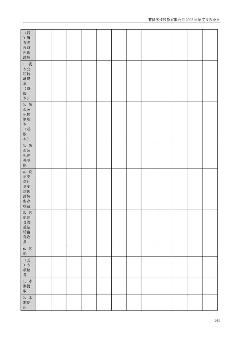 蓝帆医疗股份有限公司2022年年度报告_143