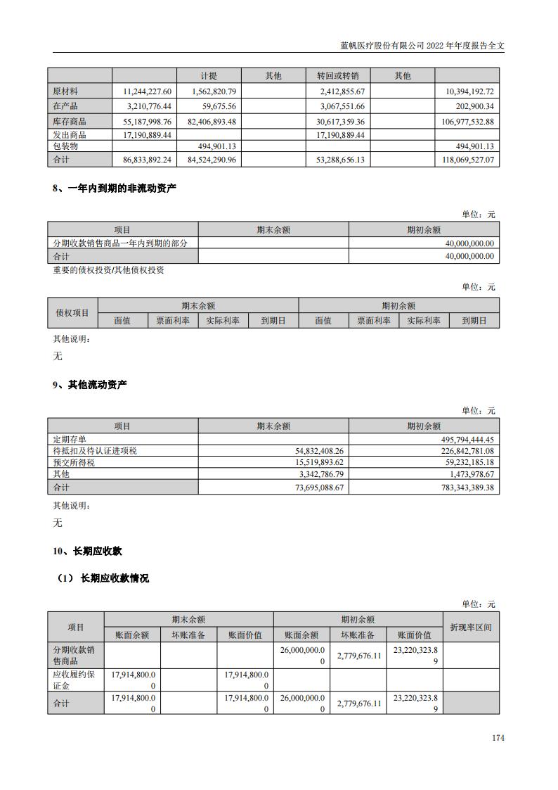 蓝帆医疗股份有限公司2022年年度报告_173