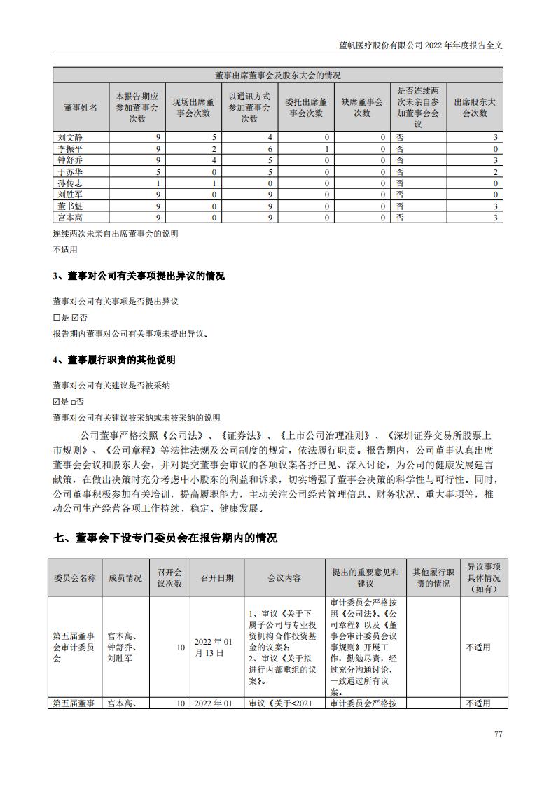 蓝帆医疗股份有限公司2022年年度报告_76