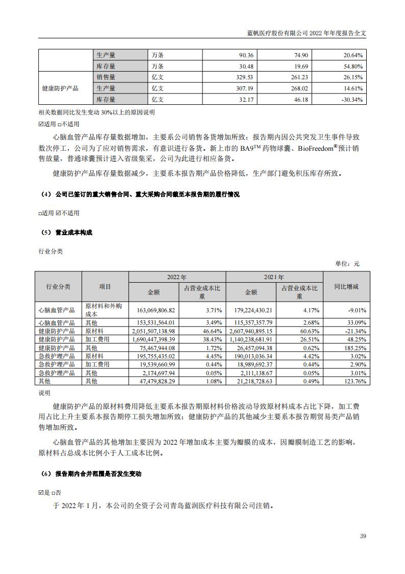 蓝帆医疗股份有限公司2022年年度报告_38