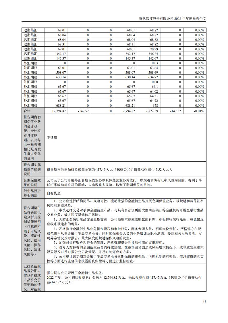 蓝帆医疗股份有限公司2022年年度报告_46