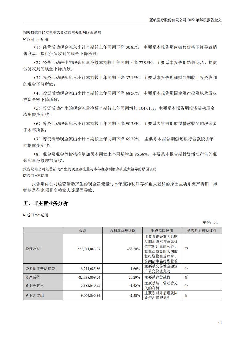 蓝帆医疗股份有限公司2022年年度报告_42