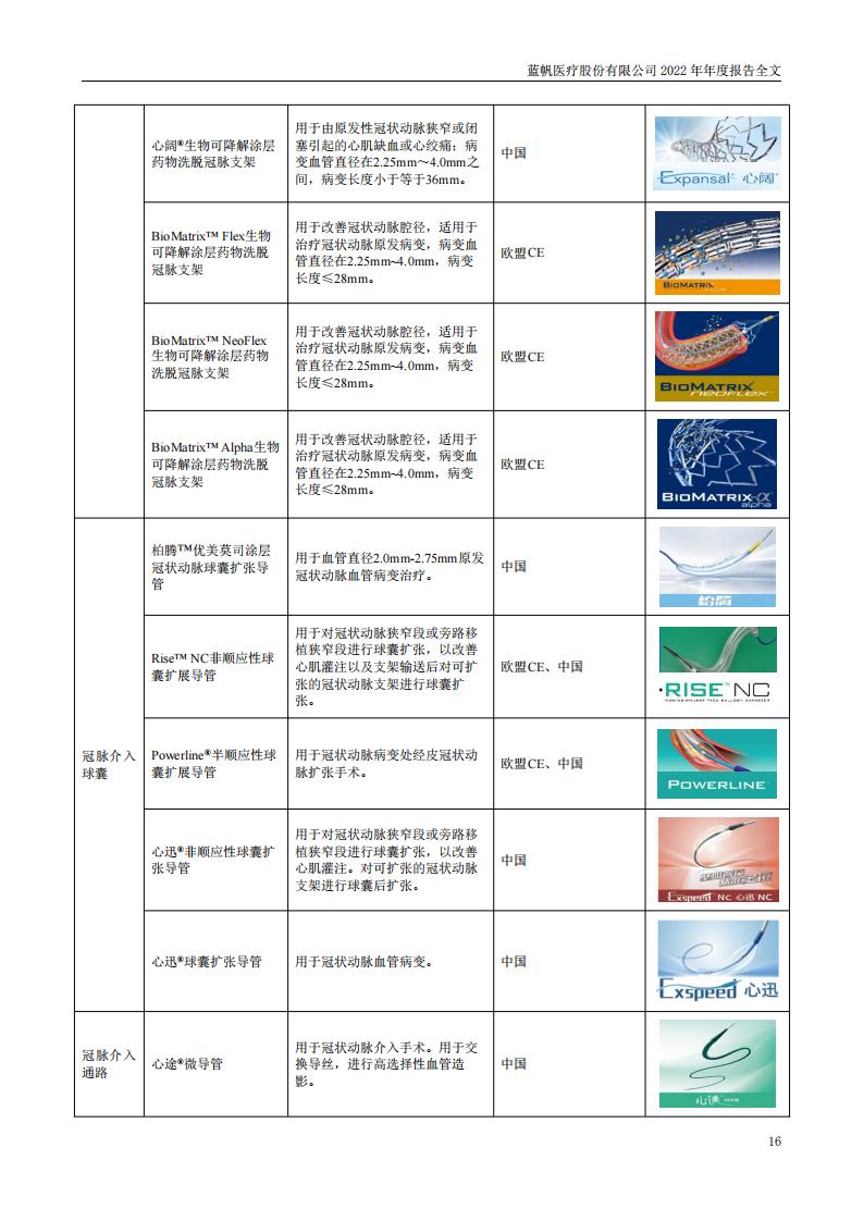 蓝帆医疗股份有限公司2022年年度报告_15