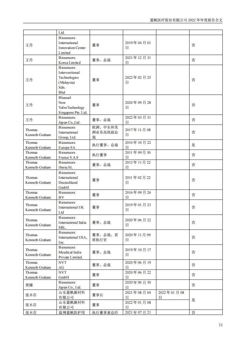 蓝帆医疗股份有限公司2022年年度报告_72