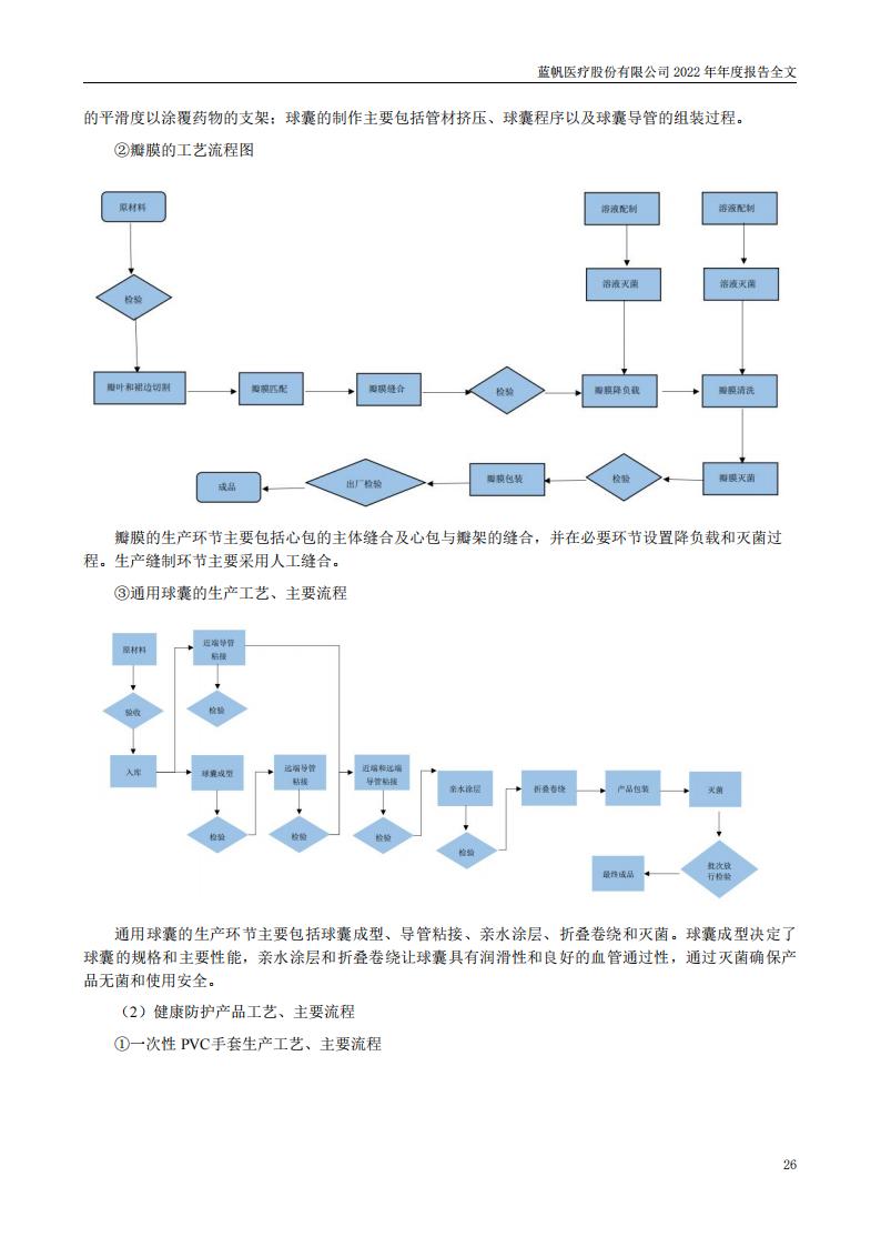 蓝帆医疗股份有限公司2022年年度报告_25