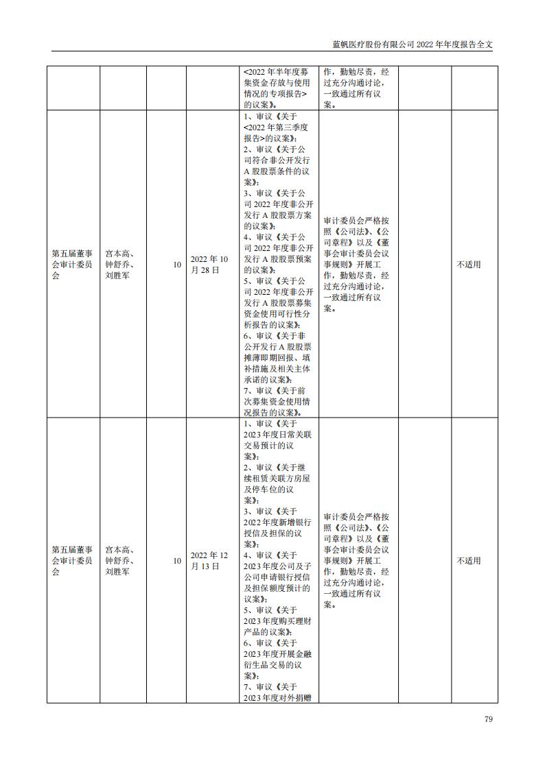 蓝帆医疗股份有限公司2022年年度报告_78