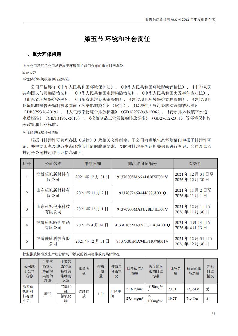 蓝帆医疗股份有限公司2022年年度报告_86