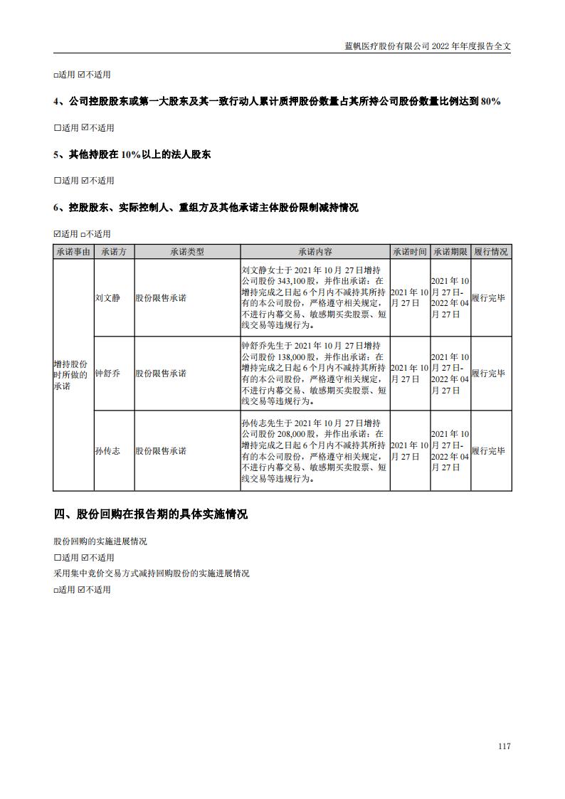 蓝帆医疗股份有限公司2022年年度报告_116