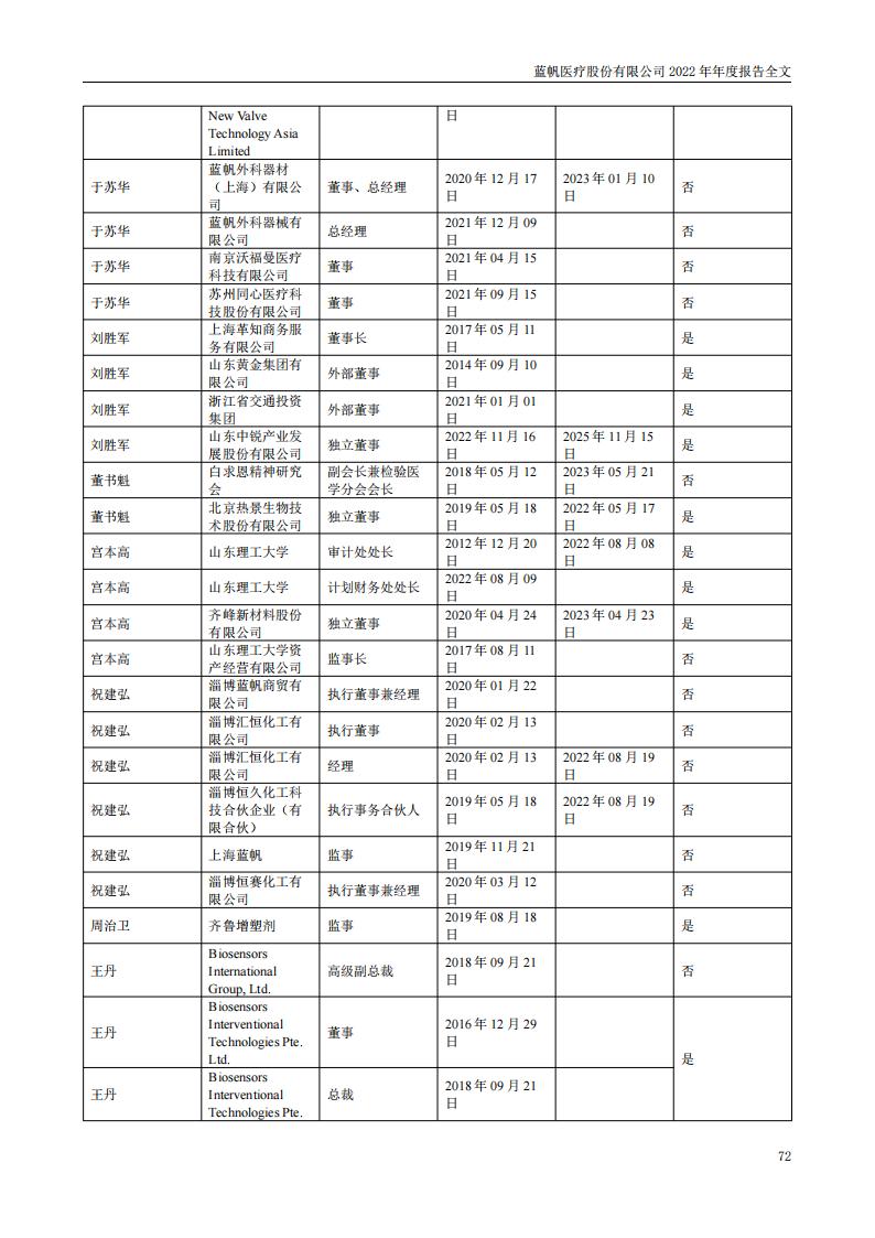 蓝帆医疗股份有限公司2022年年度报告_71