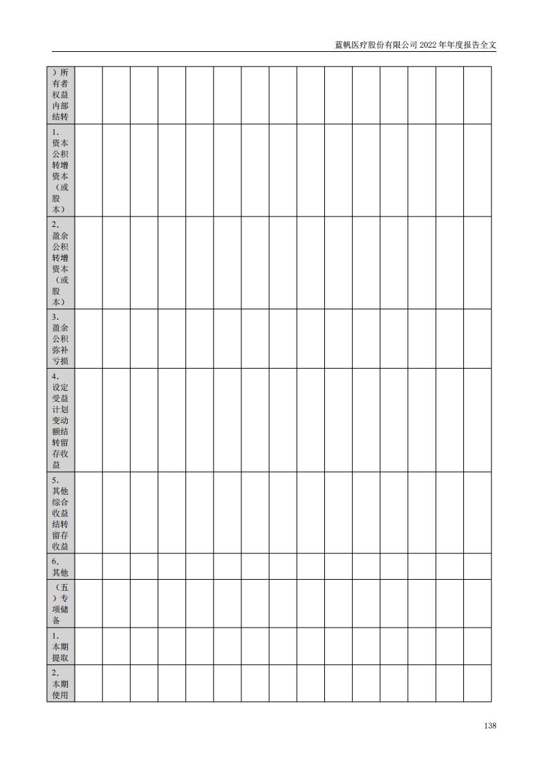 蓝帆医疗股份有限公司2022年年度报告_137