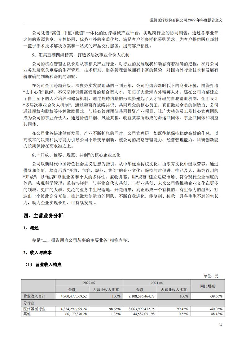 蓝帆医疗股份有限公司2022年年度报告_36