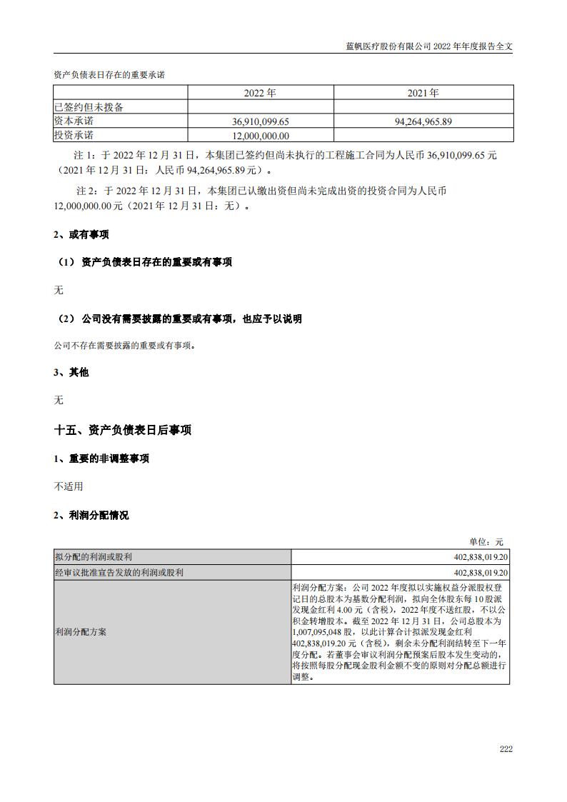 蓝帆医疗股份有限公司2022年年度报告_221