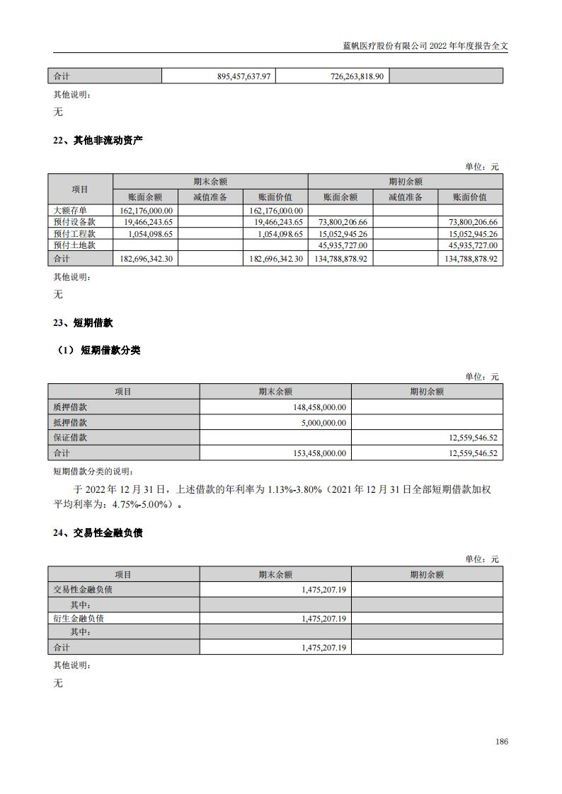 蓝帆医疗股份有限公司2022年年度报告_185