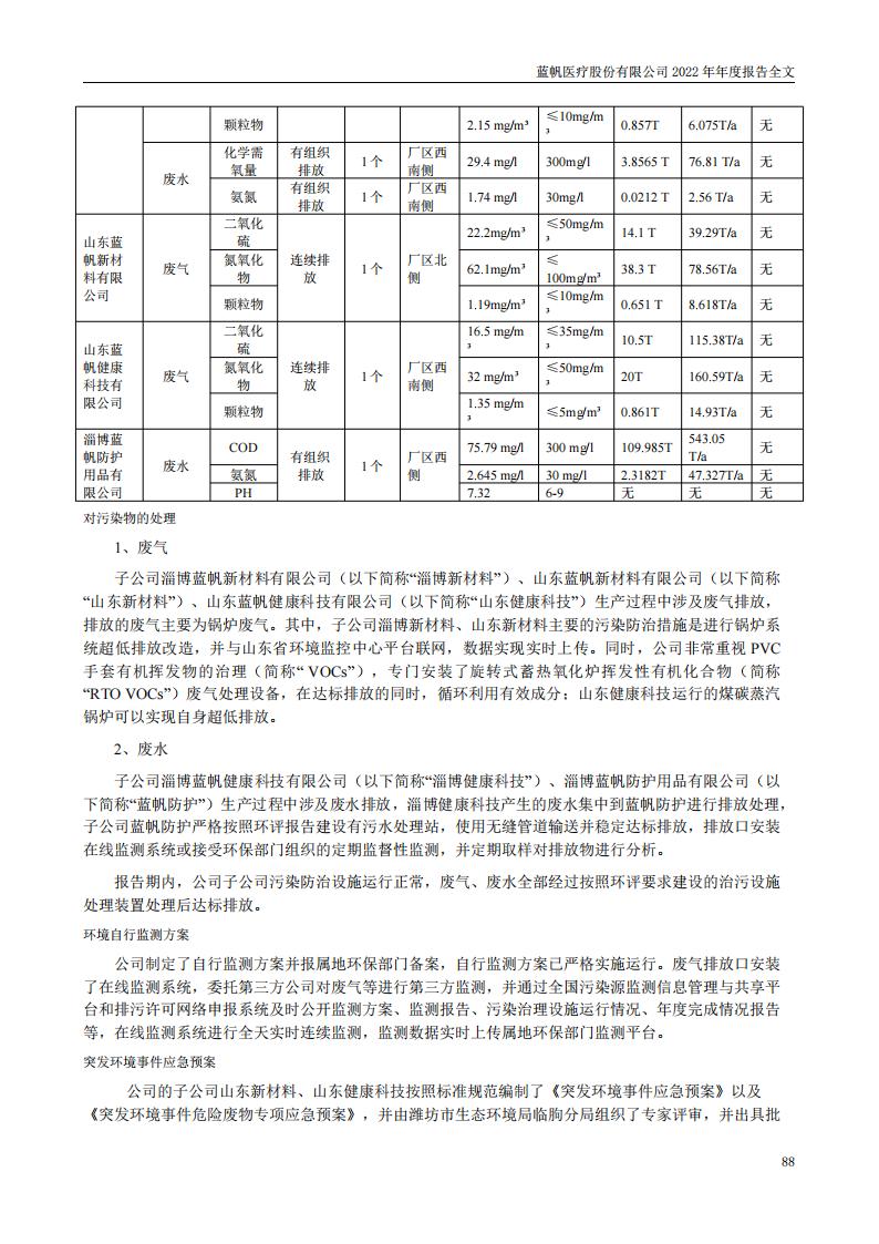 蓝帆医疗股份有限公司2022年年度报告_87