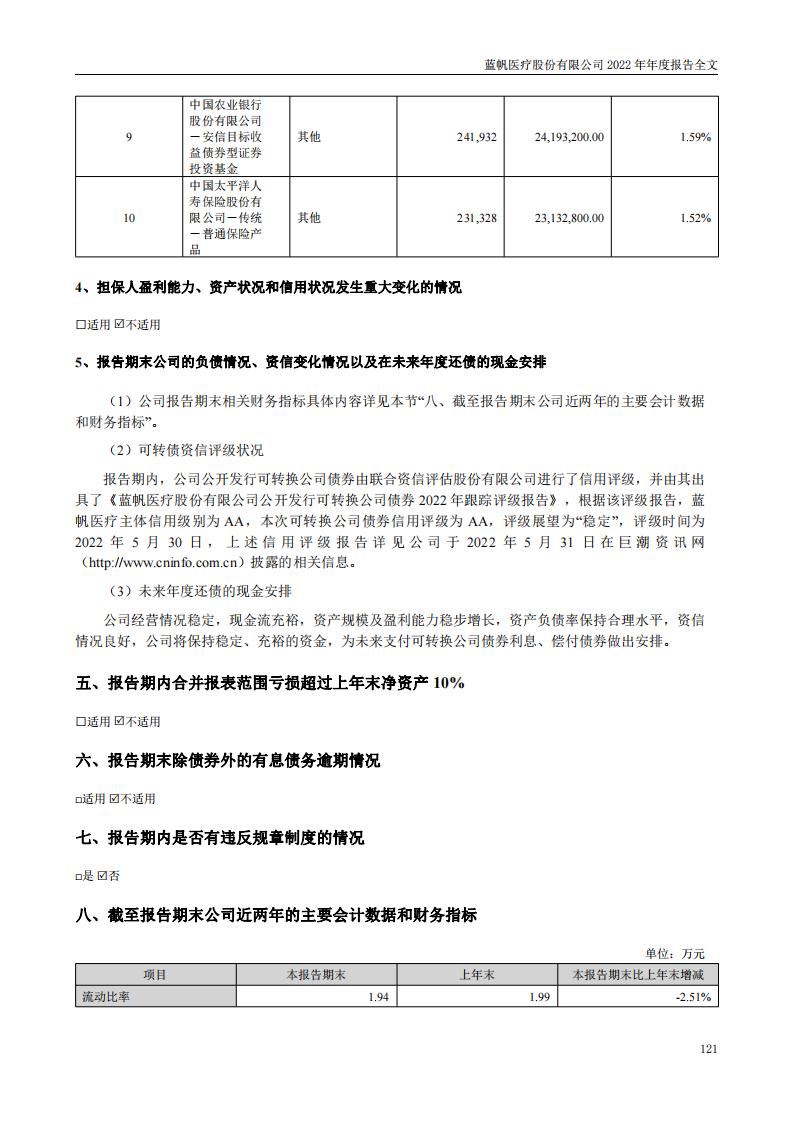 蓝帆医疗股份有限公司2022年年度报告_120