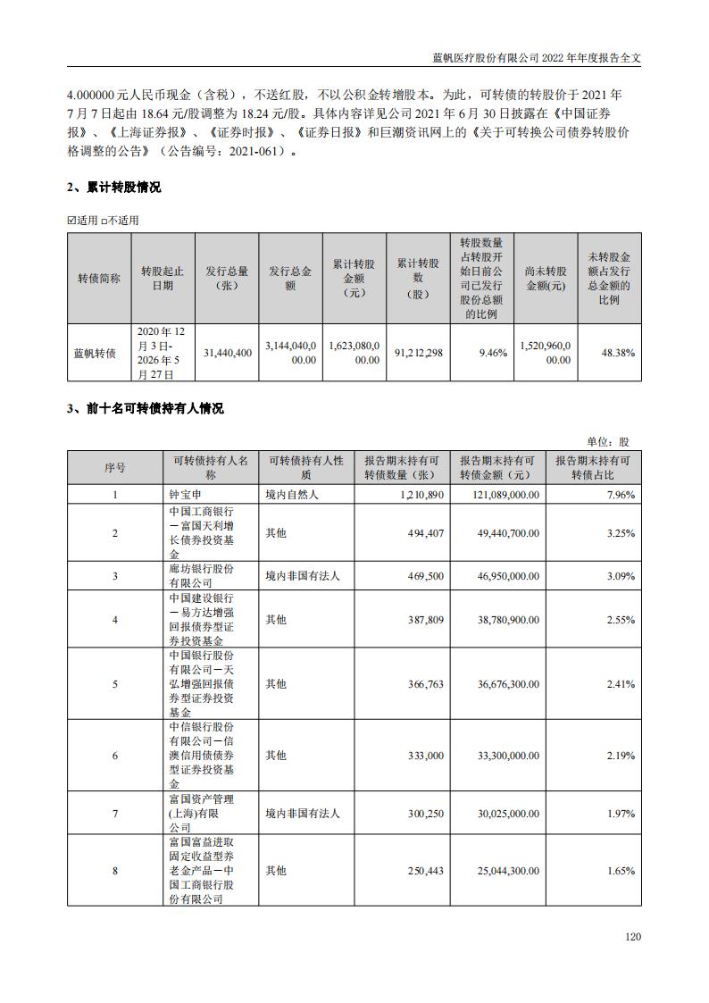 蓝帆医疗股份有限公司2022年年度报告_119