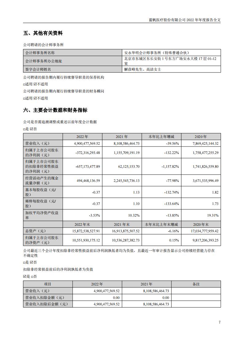 蓝帆医疗股份有限公司2022年年度报告_06