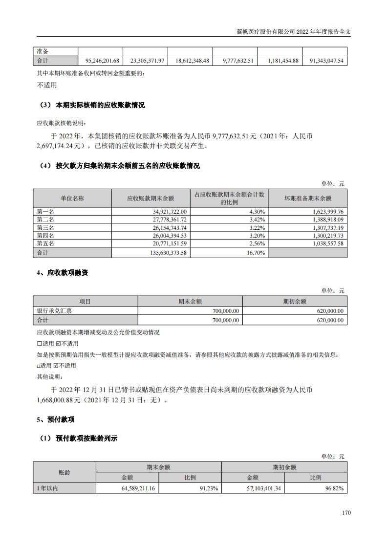 蓝帆医疗股份有限公司2022年年度报告_169