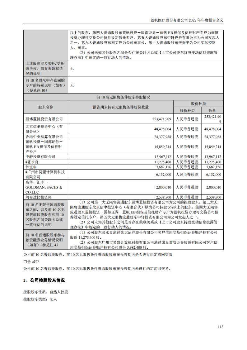 蓝帆医疗股份有限公司2022年年度报告_114