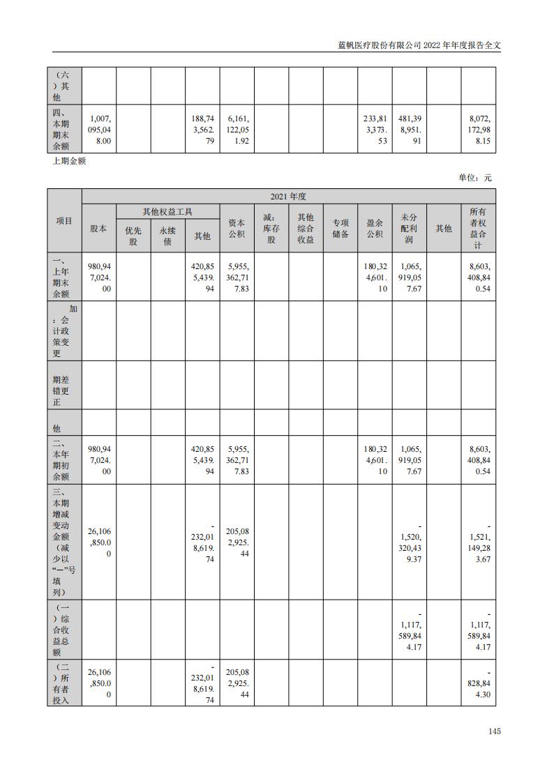 蓝帆医疗股份有限公司2022年年度报告_144