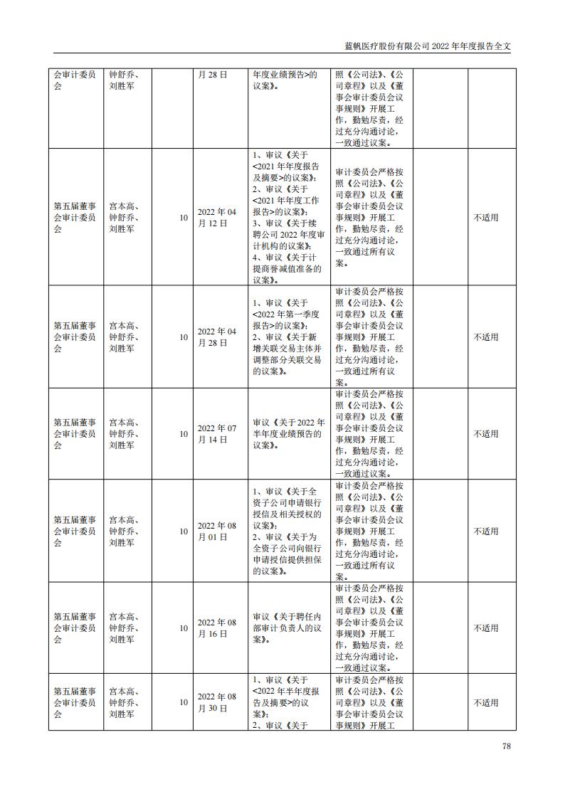 蓝帆医疗股份有限公司2022年年度报告_77