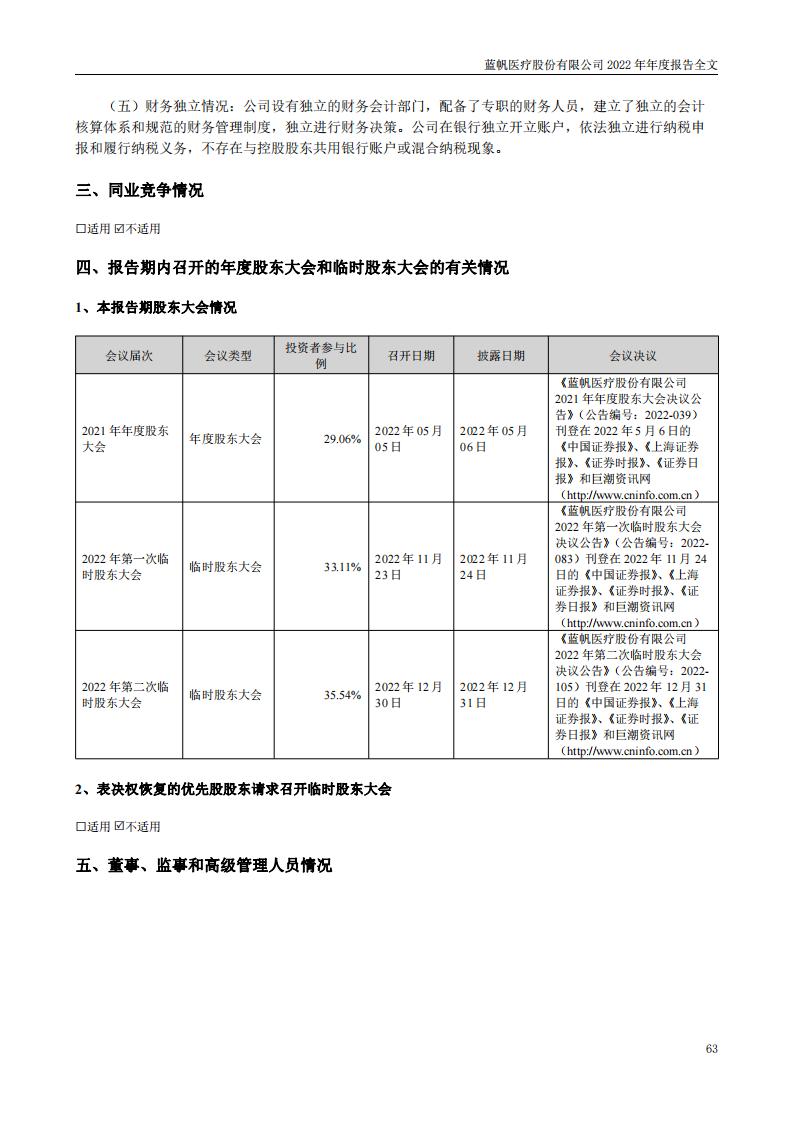 蓝帆医疗股份有限公司2022年年度报告_62