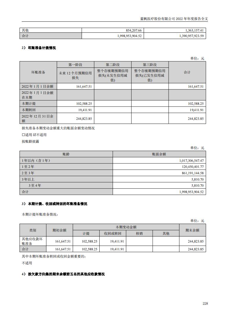 蓝帆医疗股份有限公司2022年年度报告_227