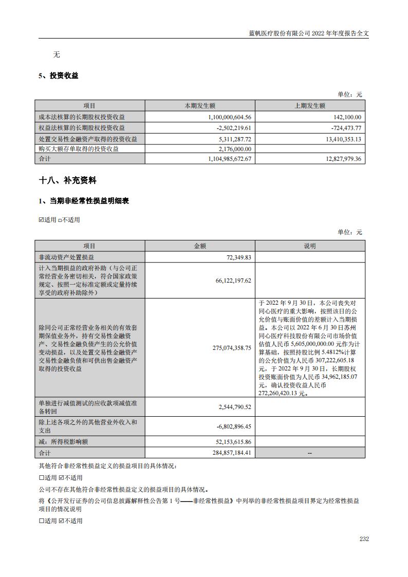 蓝帆医疗股份有限公司2022年年度报告_231