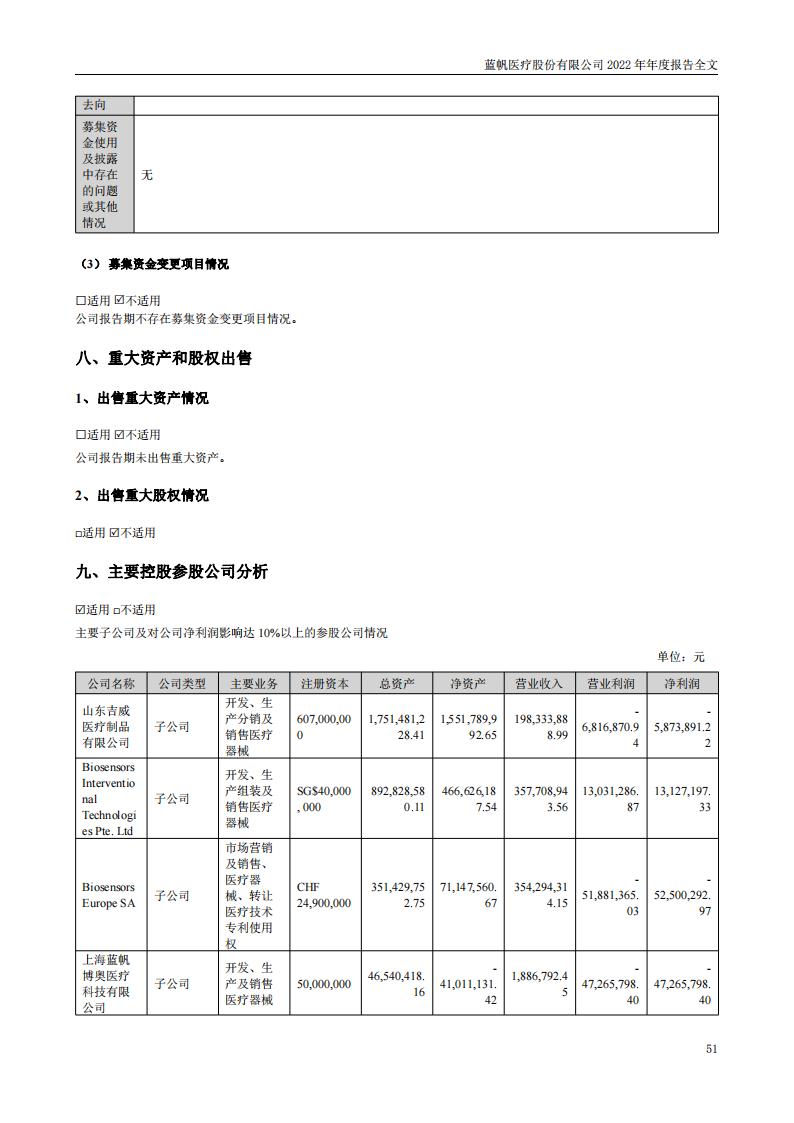 蓝帆医疗股份有限公司2022年年度报告_50