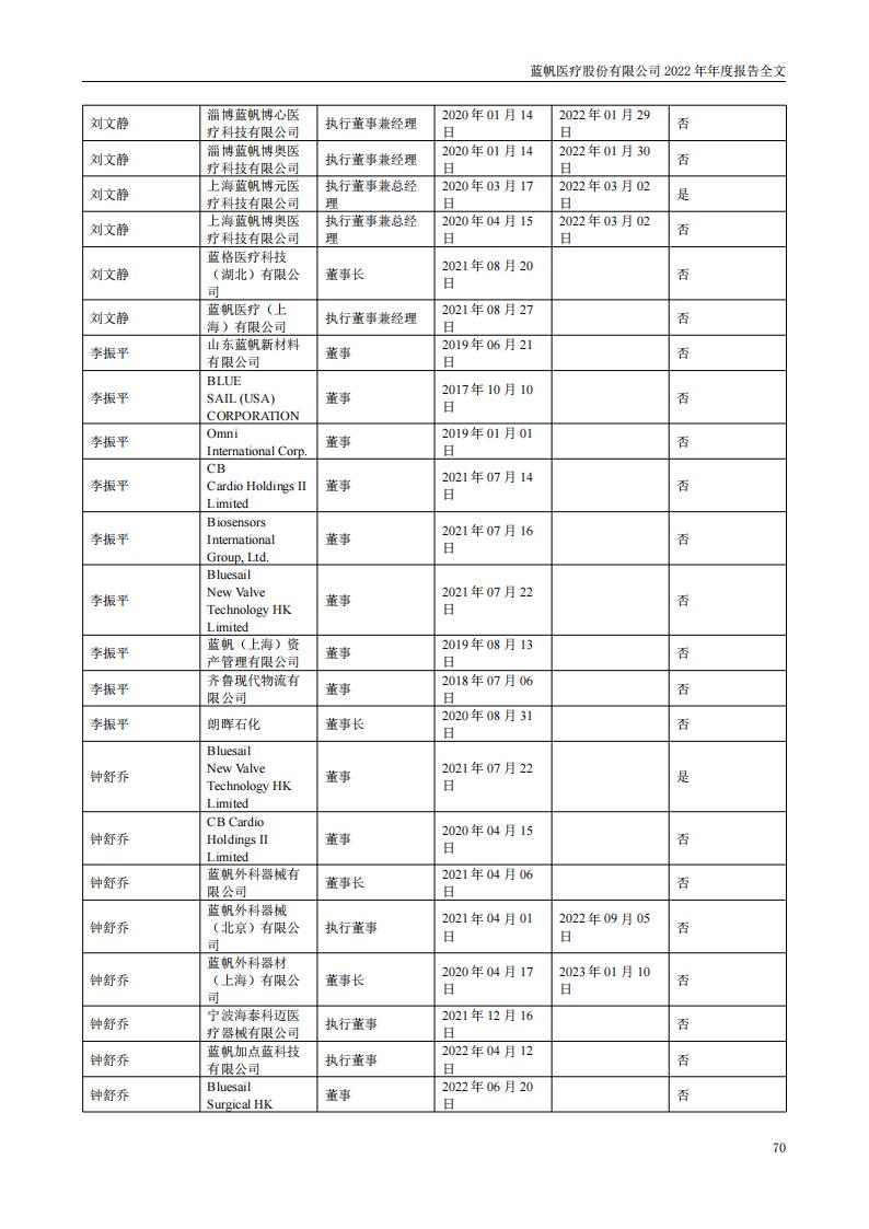 蓝帆医疗股份有限公司2022年年度报告_69