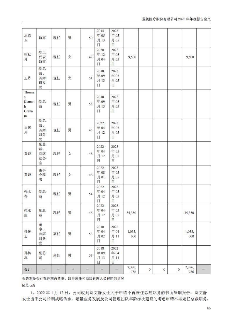 蓝帆医疗股份有限公司2022年年度报告_64