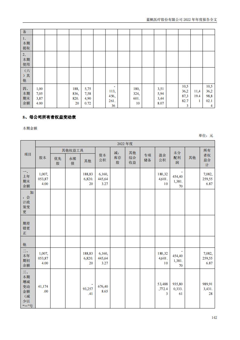 蓝帆医疗股份有限公司2022年年度报告_141